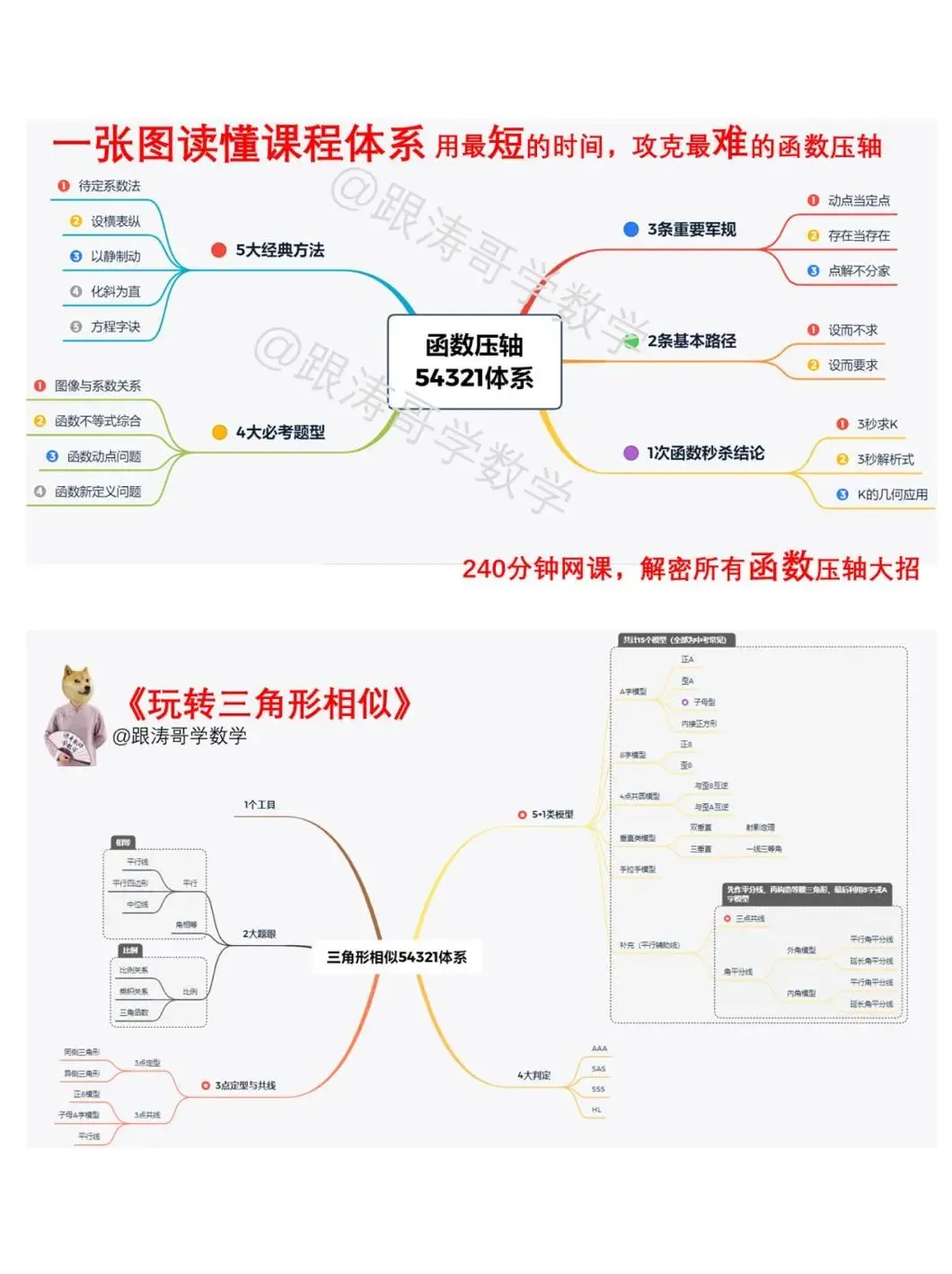 【4+3体系】中考压轴“百科全书”全国通用 第26张