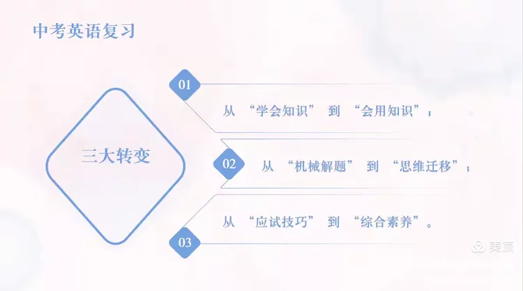 济宁市高新区初中英语学科中考复习专题活动2025-12-25 第122张
