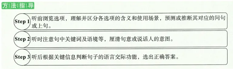 中考英语听力与新考法 第17张