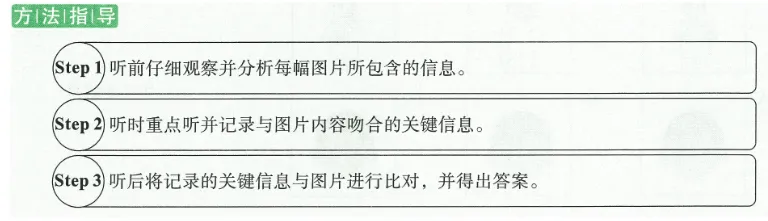 中考英语听力与新考法 第29张