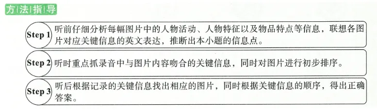 中考英语听力与新考法 第34张