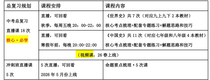初中历史七年级上册问答式知识点全汇总!中考高分必备 第5张