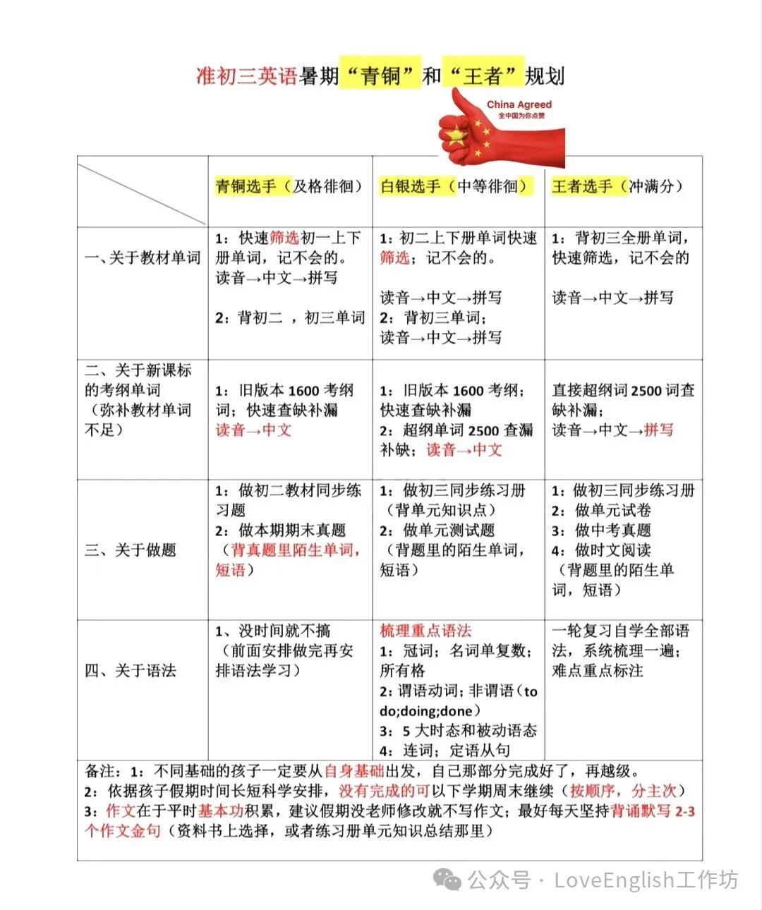 2026新中考英语最全复习课件资源:同步+话题+专题一至三轮复习优质资源(包括PPT课件+教案+讲义+练习等) 第7张