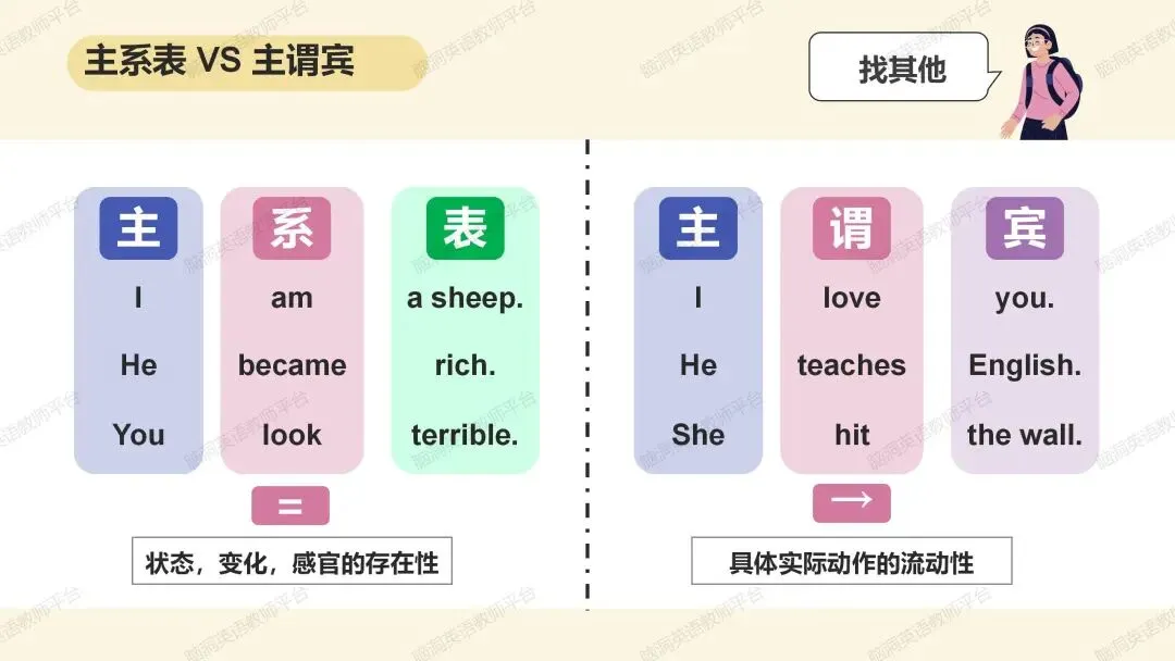 2026中考总复习资源包:话题|语法|题型|易错|外刊|长难句|词汇|写作,不会哪里补哪里~ 第52张