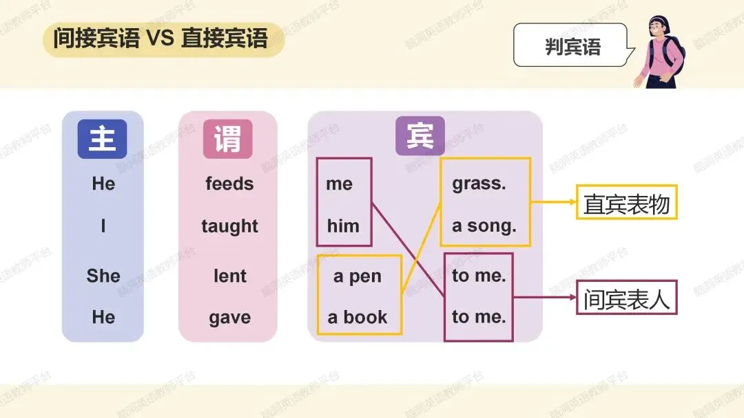 2026中考总复习资源包:话题|语法|题型|易错|外刊|长难句|词汇|写作,不会哪里补哪里~ 第55张