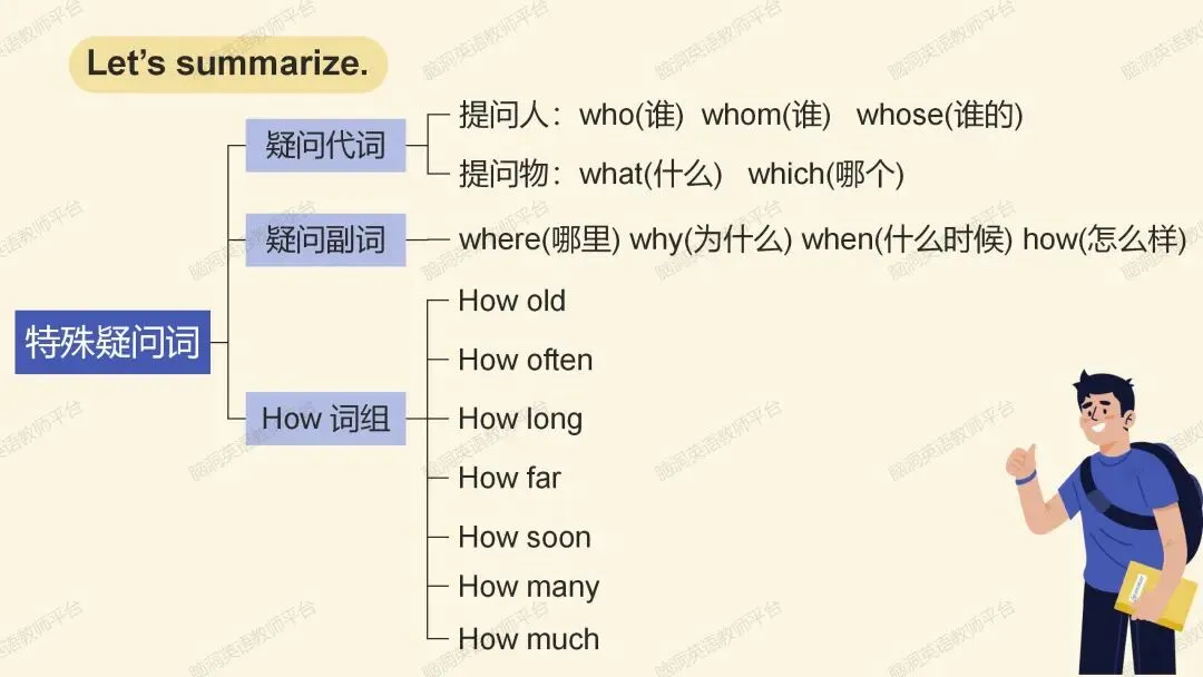2026中考总复习资源包:话题|语法|题型|易错|外刊|长难句|词汇|写作,不会哪里补哪里~ 第63张