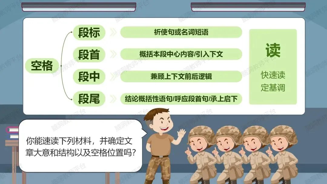 2026中考总复习资源包:话题|语法|题型|易错|外刊|长难句|词汇|写作,不会哪里补哪里~ 第81张