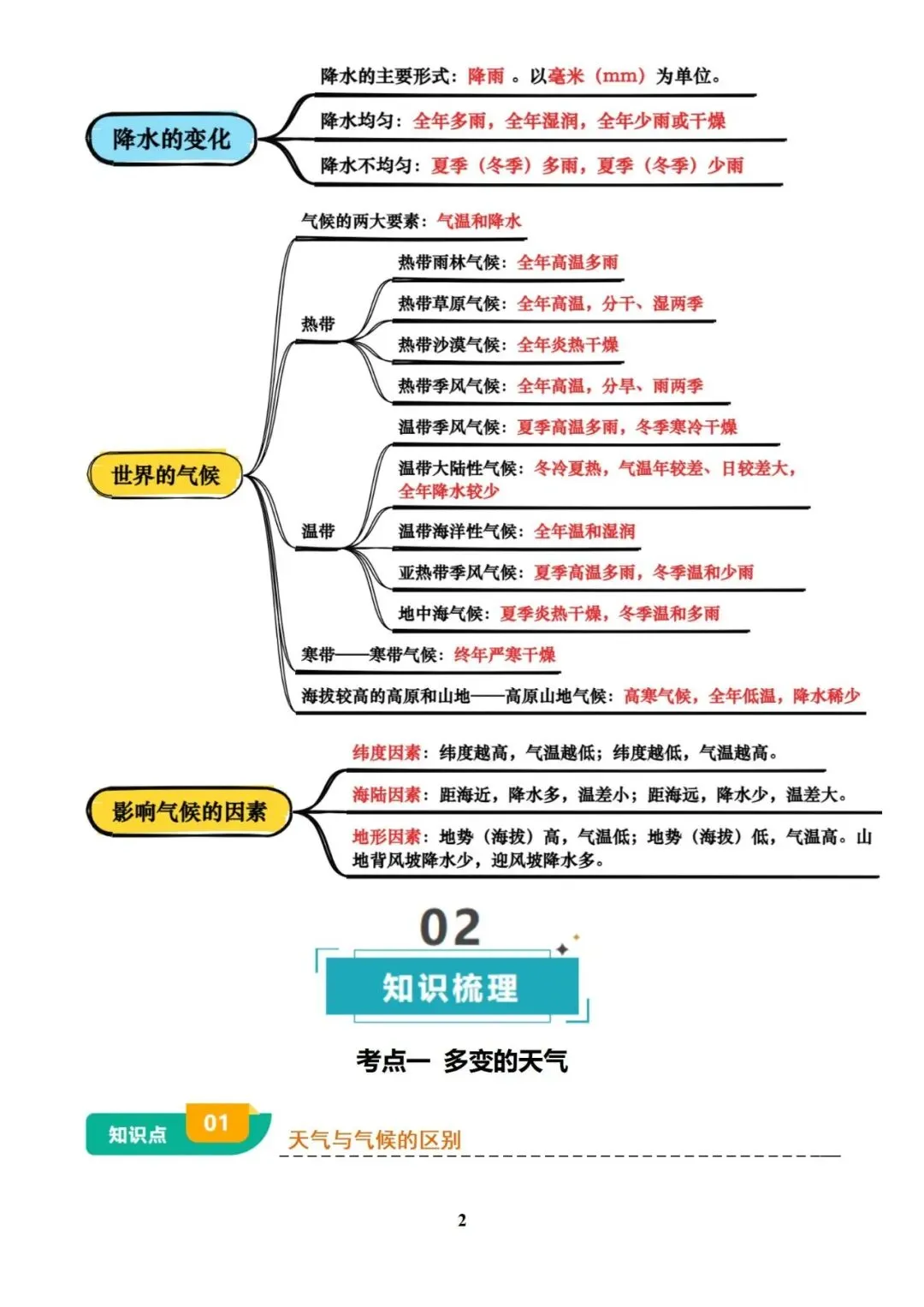 2025地理《中考复习知识清单+训练题合集》,可下载! 第5张