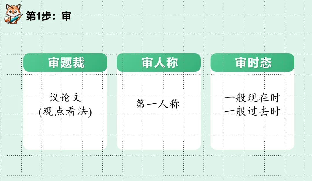2026中考总复习资源包:话题|语法|题型|易错|外刊|长难句|词汇|写作,不会哪里补哪里~ 第163张