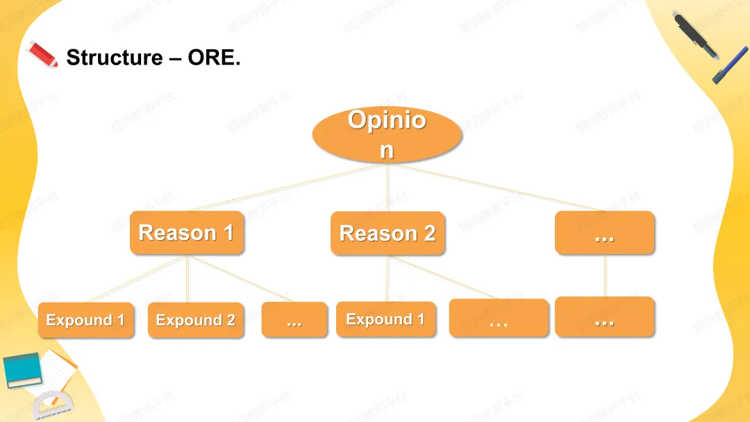 2026中考总复习资源包:话题|语法|题型|易错|外刊|长难句|词汇|写作,不会哪里补哪里~ 第195张