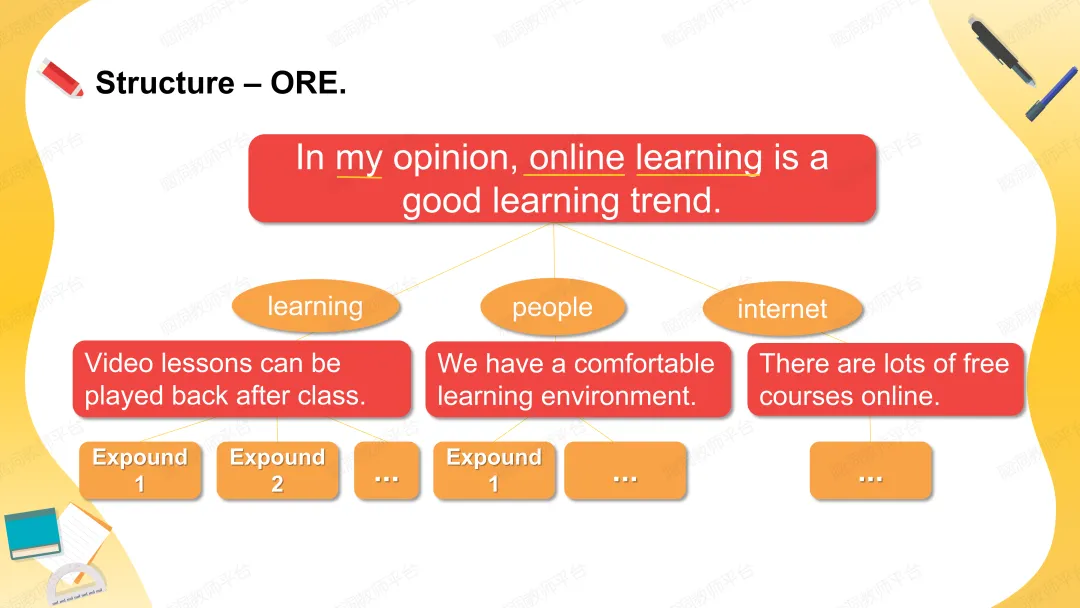 2026中考总复习资源包:话题|语法|题型|易错|外刊|长难句|词汇|写作,不会哪里补哪里~ 第197张