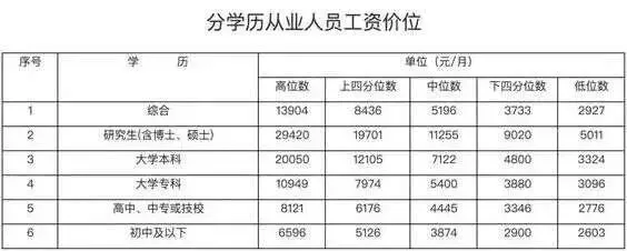 中考不再“生死分流”?教育新政策,将改变多少孩子的命运...... 第10张