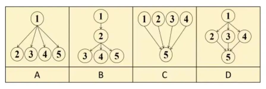 2025年宁夏自治区中考英语试题及答案(精校word版) 第8张