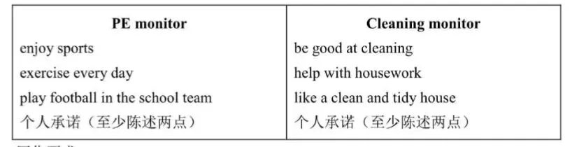 2025年宁夏自治区中考英语试题及答案(精校word版) 第10张