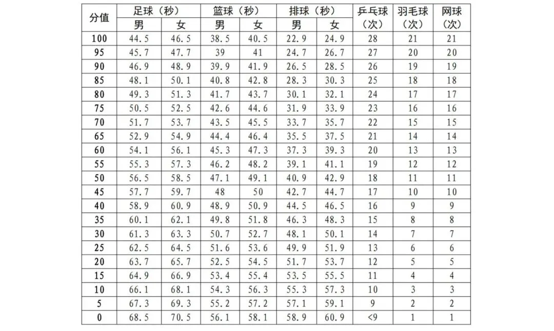 总分有变!2026年起,深圳中考改革正式实施! 第23张