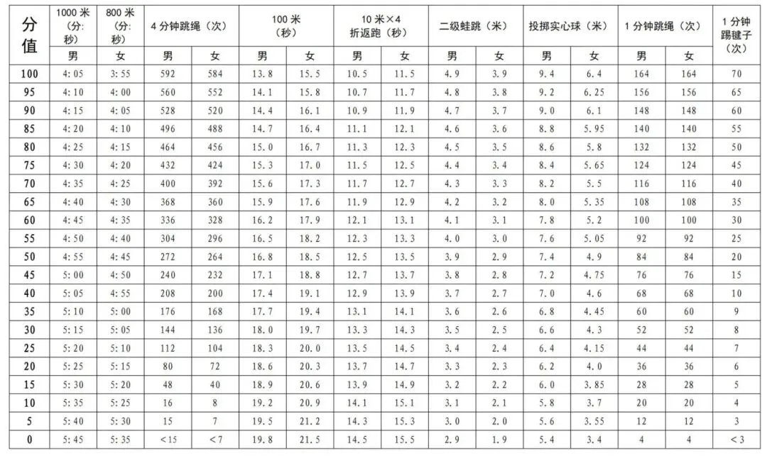 总分有变!2026年起,深圳中考改革正式实施! 第24张