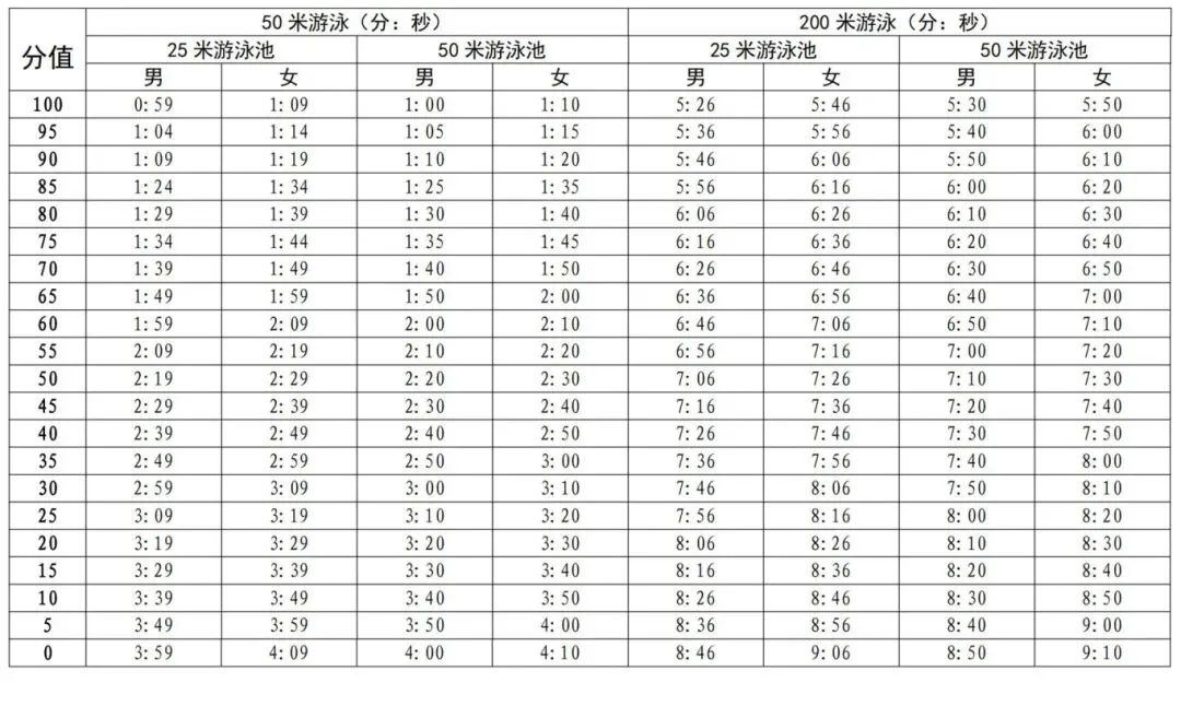 总分有变!2026年起,深圳中考改革正式实施! 第25张