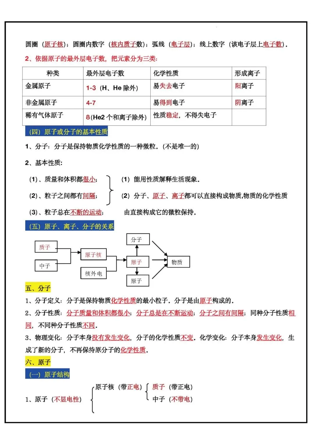 初中 中考化学全册43大考点(背诵+默写)可下载 第4张 初中 中考化学全册43大考点(背诵+默写)可下载 第4张