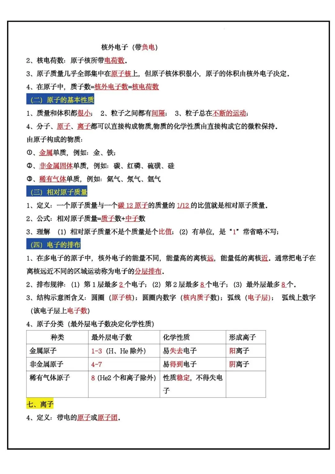 初中 中考化学全册43大考点(背诵+默写)可下载 第5张 初中 中考化学全册43大考点(背诵+默写)可下载 第5张