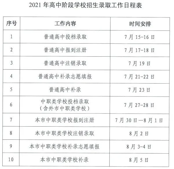 刚刚!中山中考放榜 第2张 刚刚!中山中考放榜 第2张