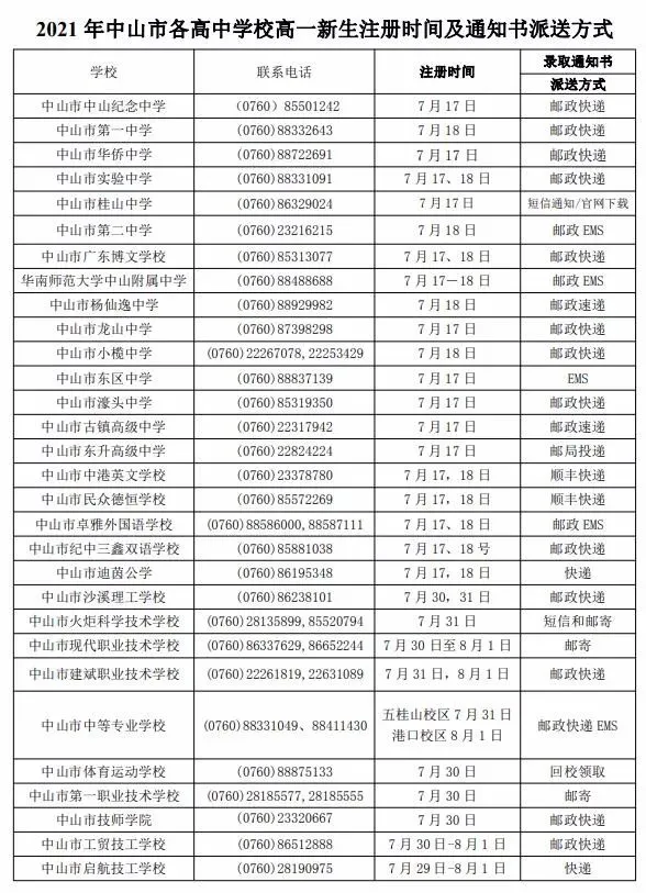 刚刚!中山中考放榜 第3张 刚刚!中山中考放榜 第3张