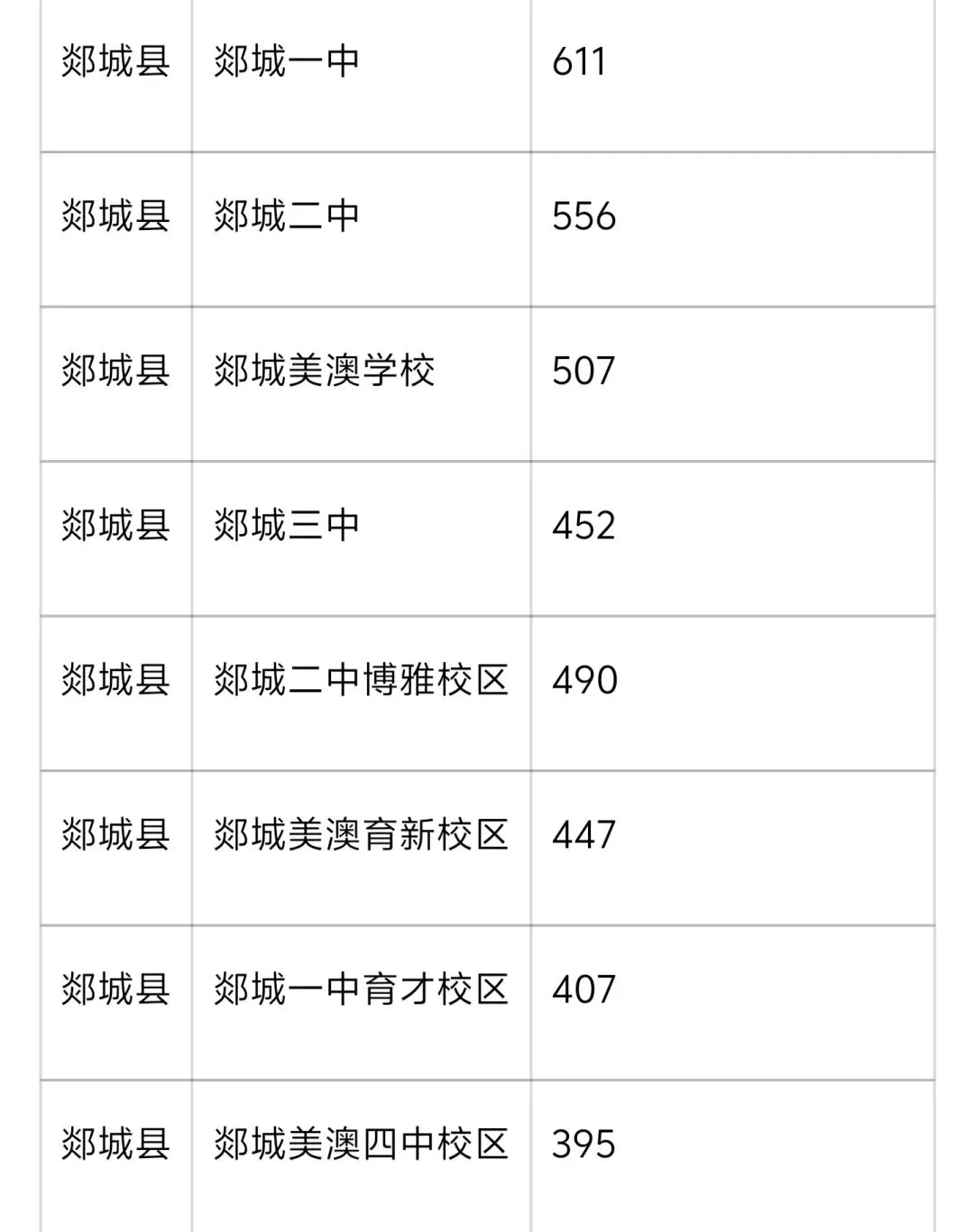 临沂中考重要数据 第7张