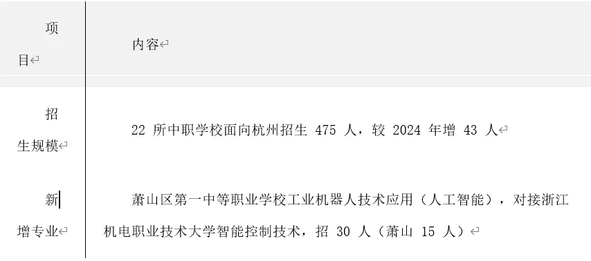 深度分析杭州中考中本一体上篇 第5张