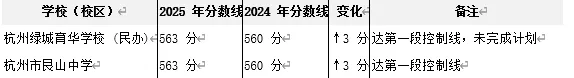 深度分析杭州中考中本一体上篇 第10张
