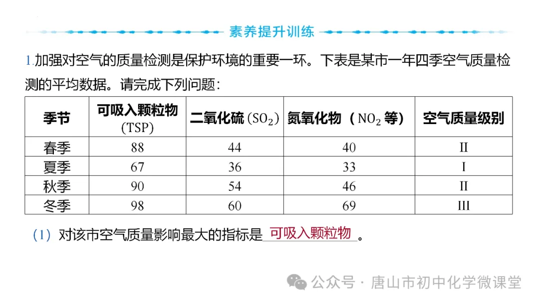 2025化学中考一轮复习课标新方向——跨学科项目式中考新题型PPT,免费下载! 第4张