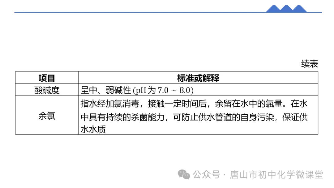 2025化学中考一轮复习课标新方向——跨学科项目式中考新题型PPT,免费下载! 第23张