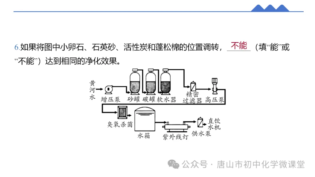 2025化学中考一轮复习课标新方向——跨学科项目式中考新题型PPT,免费下载! 第27张
