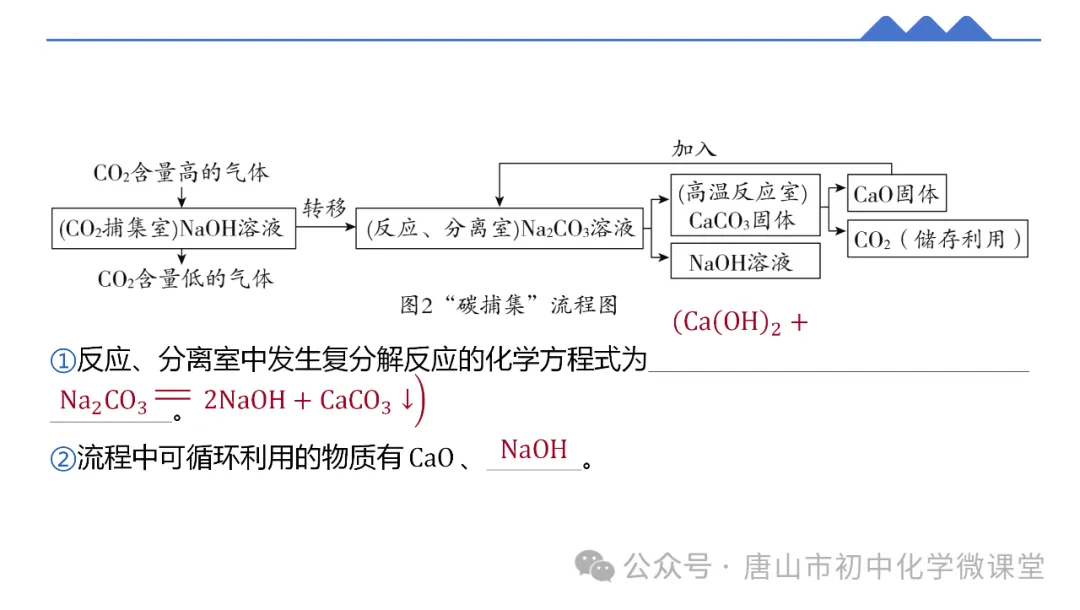 2025化学中考一轮复习课标新方向——跨学科项目式中考新题型PPT,免费下载! 第33张