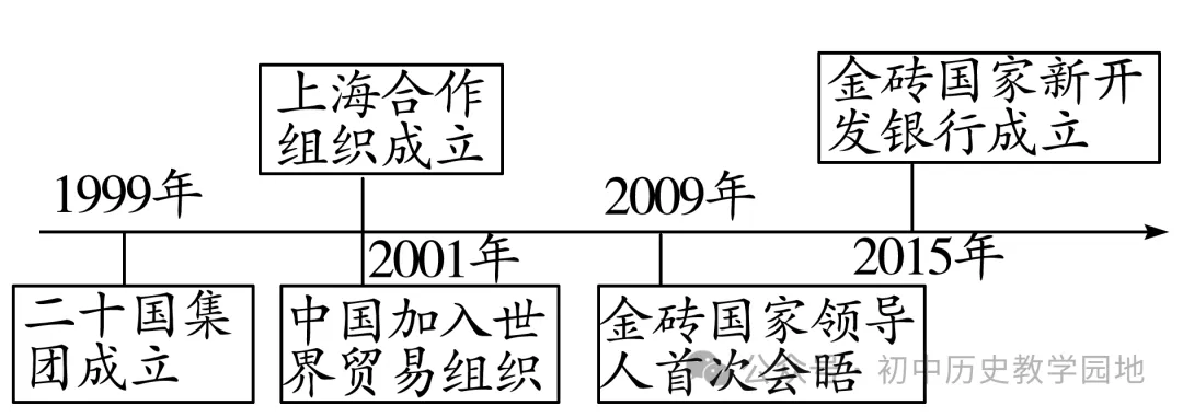 【中考研究】|小论文:中考历史小短文专练 第6张 【中考研究】|小论文:中考历史小短文专练 第6张
