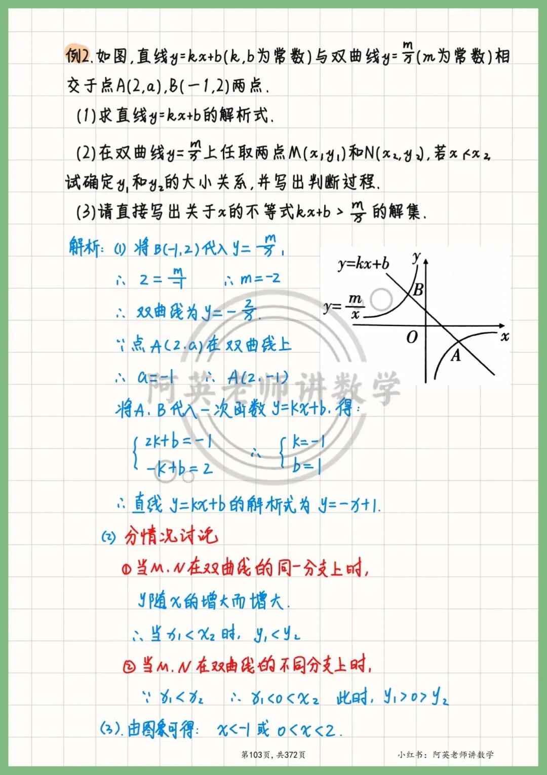 反比例函数8大核心题型全梳理!吃透稳抓中考分(手写笔记) 第4张