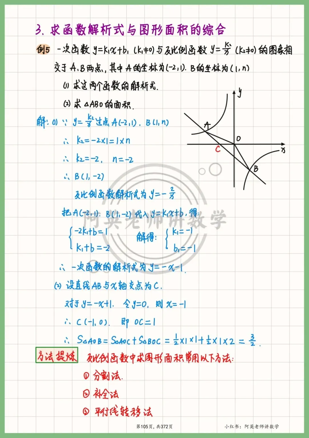 反比例函数8大核心题型全梳理!吃透稳抓中考分(手写笔记) 第6张