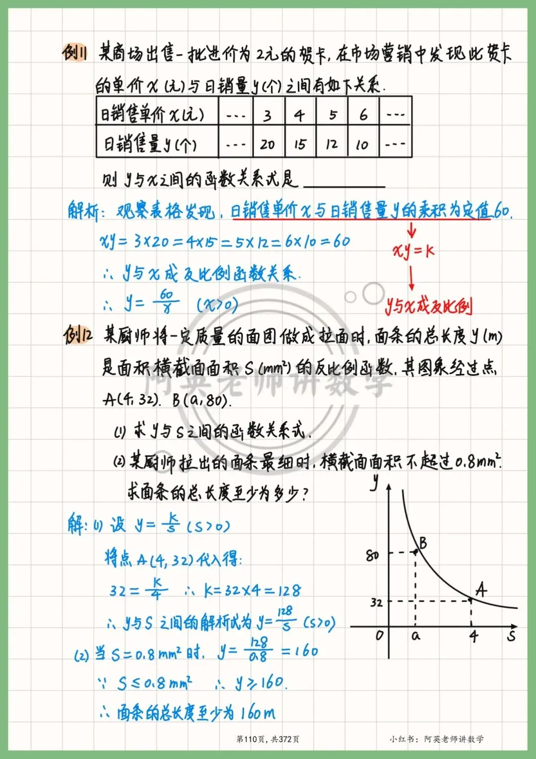反比例函数8大核心题型全梳理!吃透稳抓中考分(手写笔记) 第11张