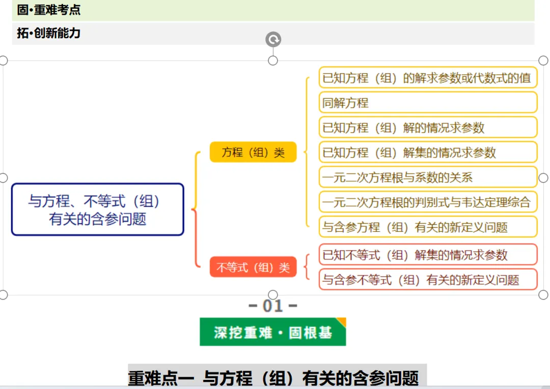干货预警|中考数学“含参问题”9类题型全解析,冲刺高分必备!(中考数学一轮复习系列) 第1张
