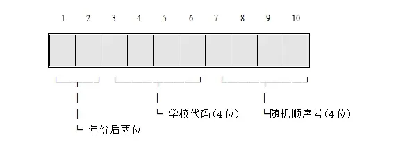 刚刚!2026武汉中考报名开启! 第3张