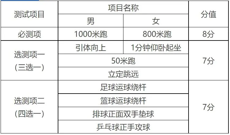 天津市中考满分与各科分值 第2张