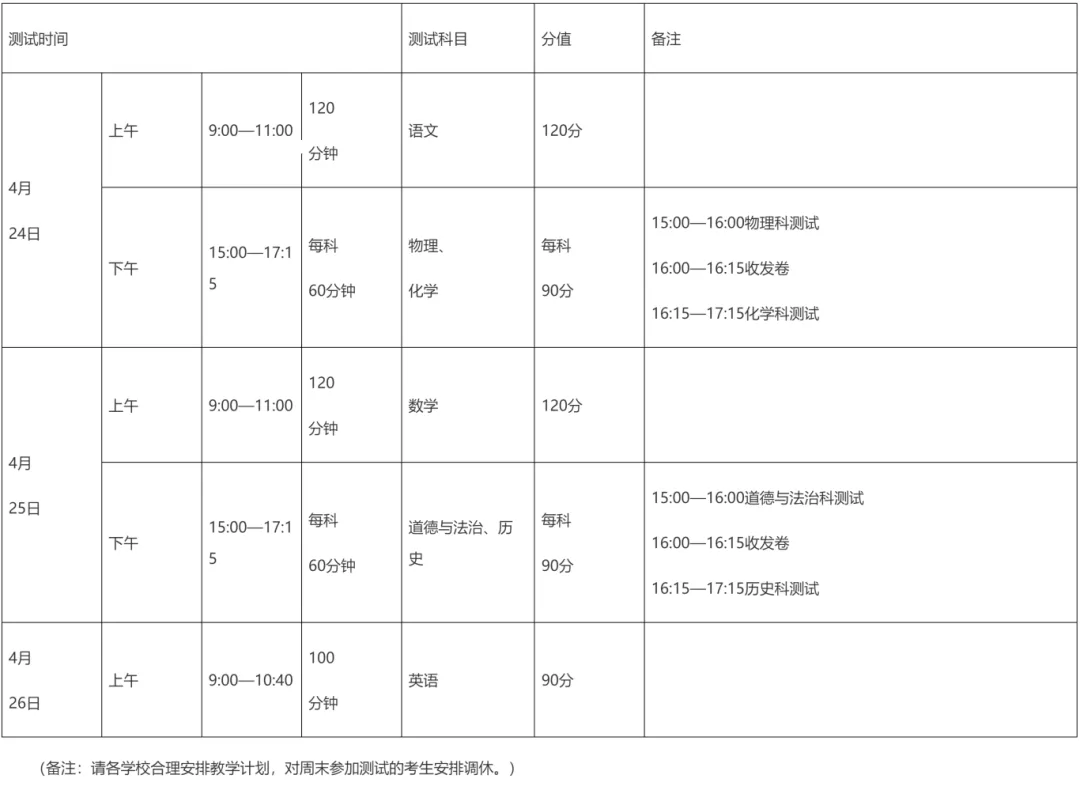 官宣:2026广州中考初三毕业班适应性测试(4.24-26)日程确定,发布成绩与五分段表! 第2张