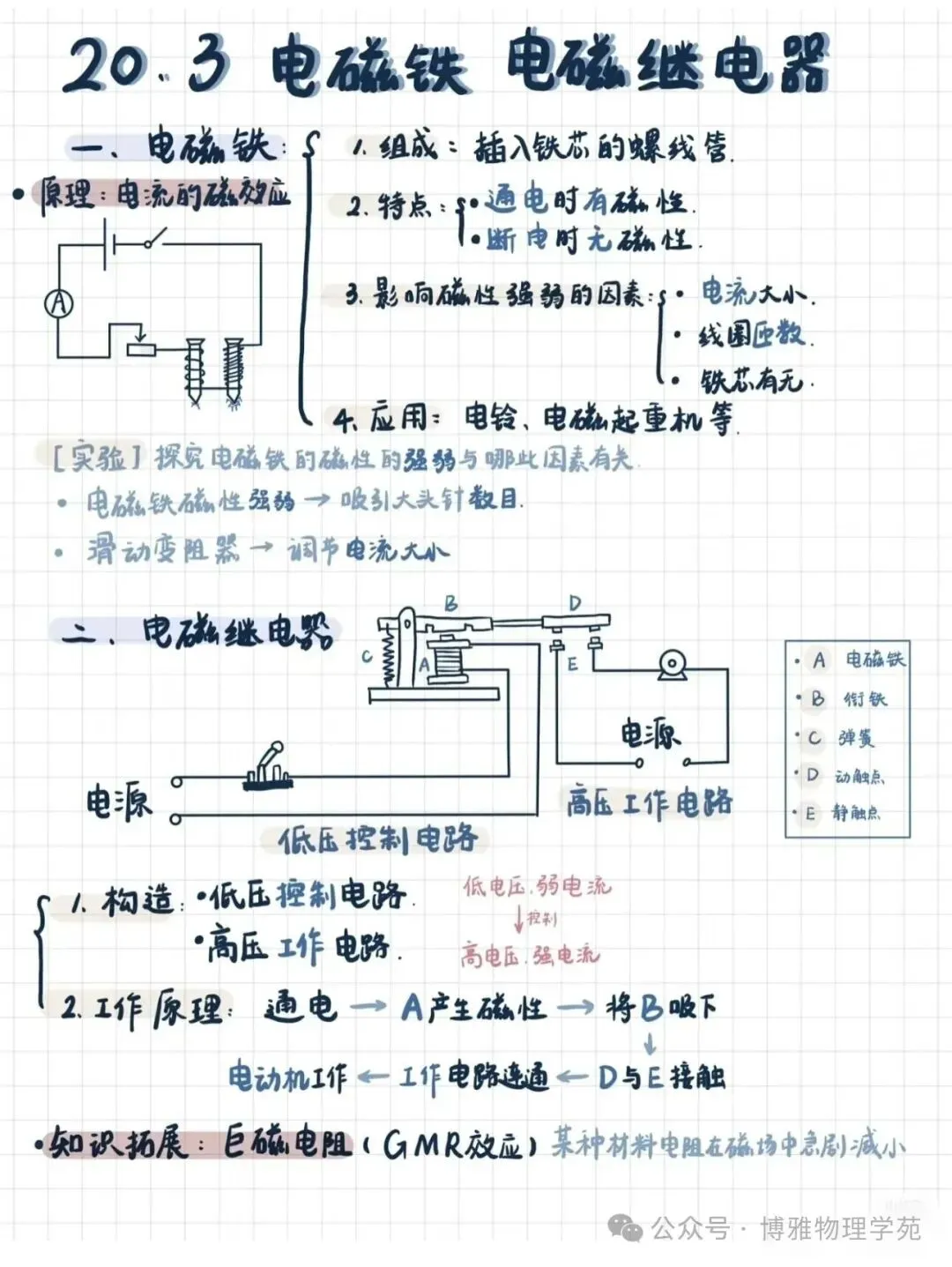 中考物理:电和磁知识点笔记 第4张
