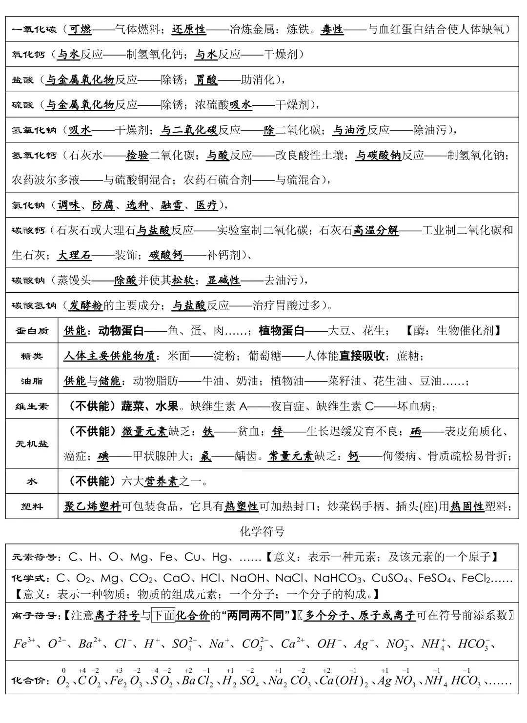 化学老师发给全班背诵的中考化学考前必背知识笔记 第3张