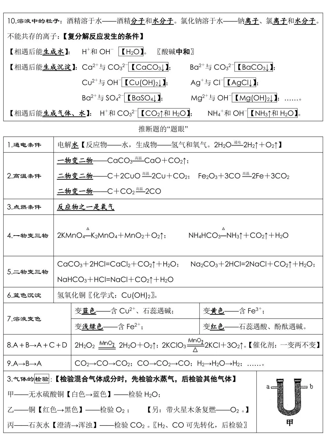化学老师发给全班背诵的中考化学考前必背知识笔记 第6张