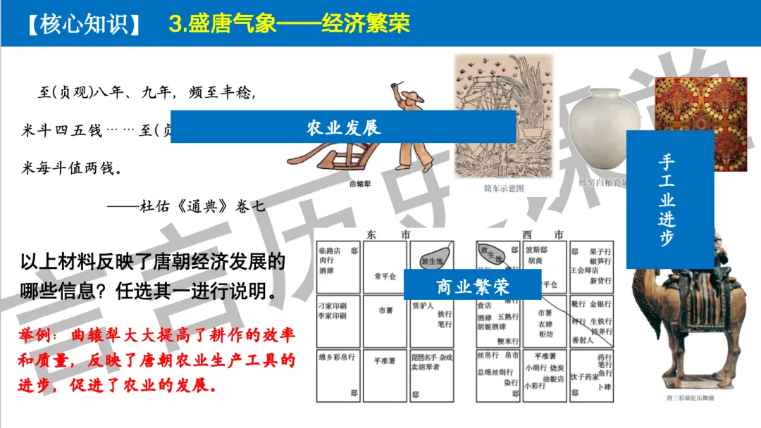 2026年中考历史一轮单元复习:七下第一单元《隋唐时期:繁荣与开放的时代》 第17张