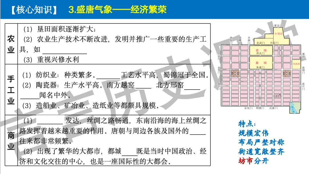 2026年中考历史一轮单元复习:七下第一单元《隋唐时期:繁荣与开放的时代》 第18张