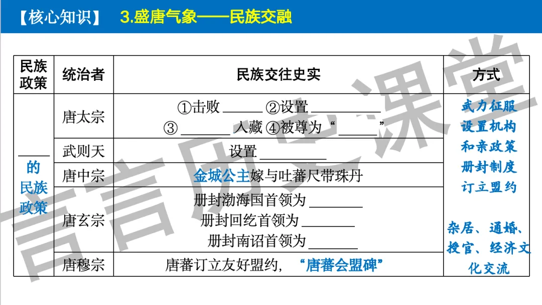 2026年中考历史一轮单元复习:七下第一单元《隋唐时期:繁荣与开放的时代》 第21张