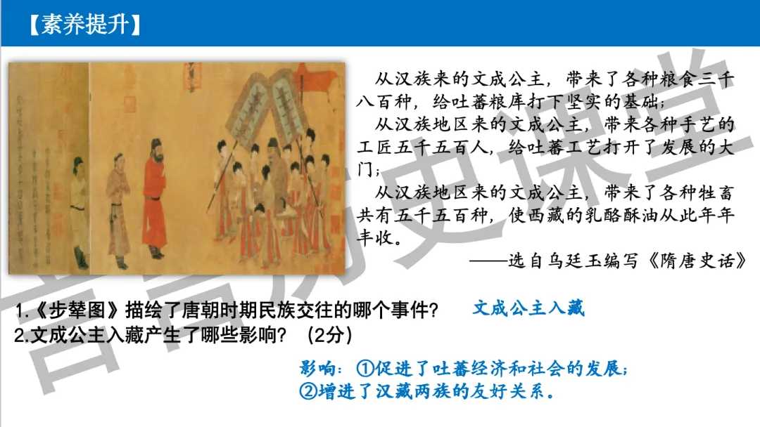 2026年中考历史一轮单元复习:七下第一单元《隋唐时期:繁荣与开放的时代》 第22张