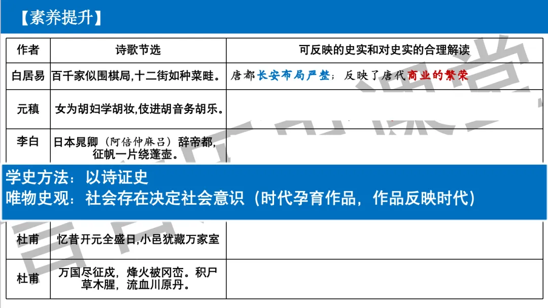 2026年中考历史一轮单元复习:七下第一单元《隋唐时期:繁荣与开放的时代》 第27张
