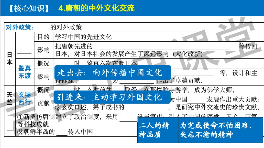 2026年中考历史一轮单元复习:七下第一单元《隋唐时期:繁荣与开放的时代》 第32张
