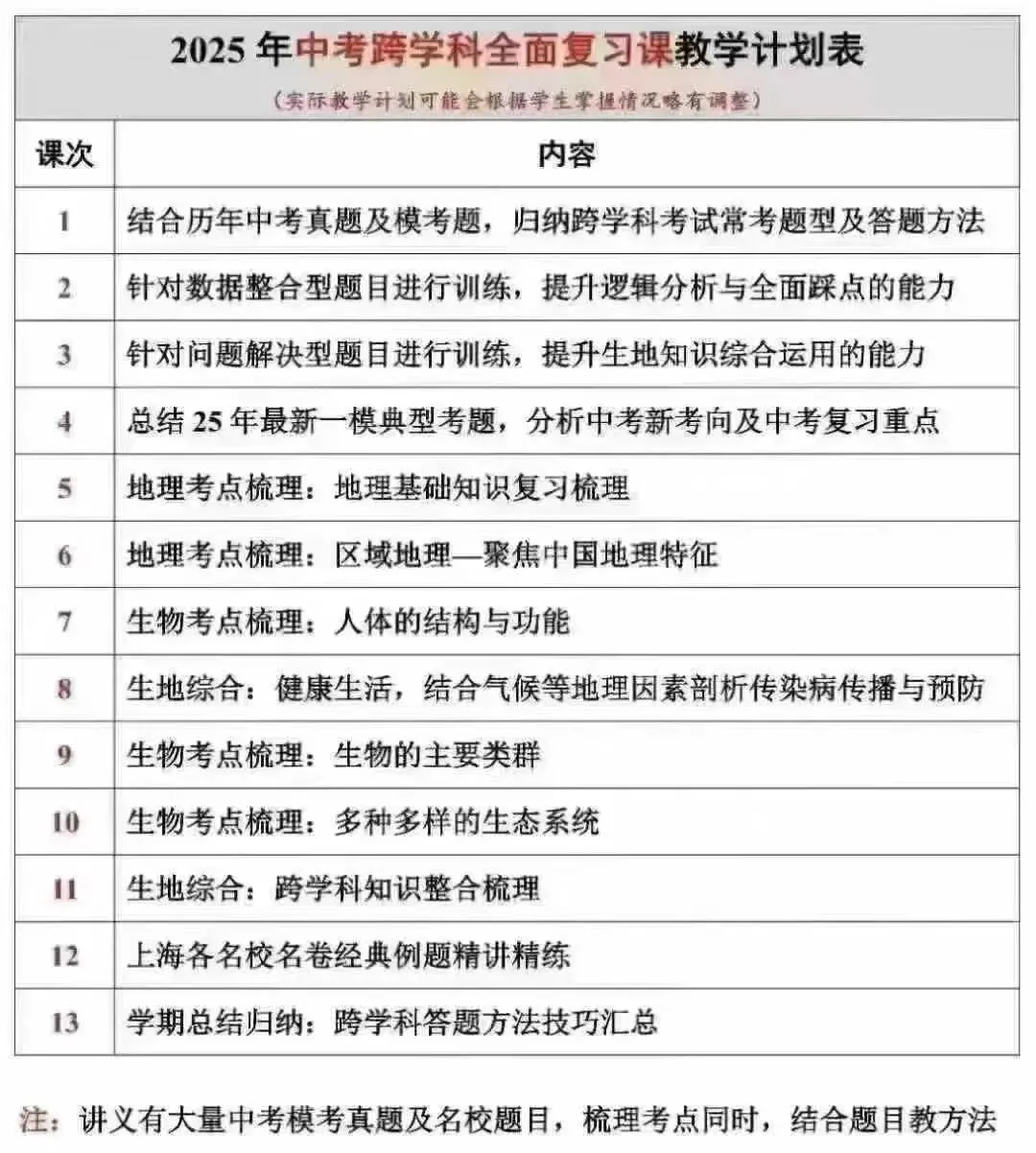 2025寒春华育中考道法+跨学科 第4张